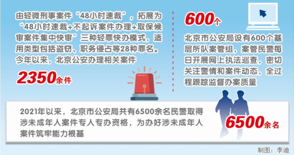 法治公安新观察丨北京深耕执法办案管理中心打造法治公安&ldquo;金名片&rdquo;